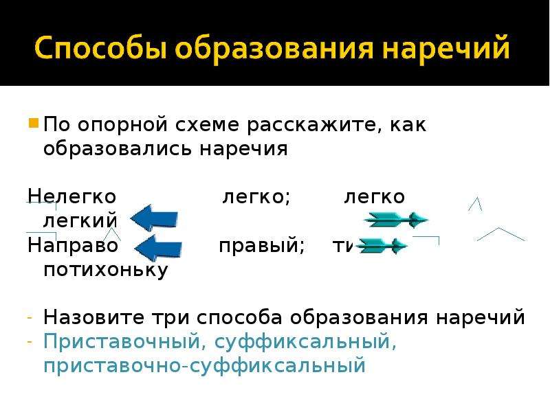 Наречие направо вопрос. Какими способами образуются наречия. Направо способ образования наречия. Приставочно-суффиксальный способ образования наречий.