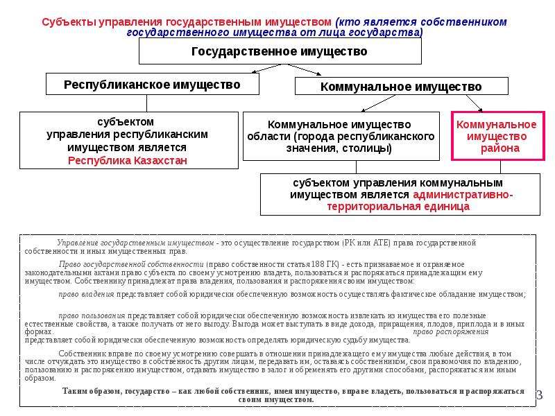 Субъекты управления федеральным имуществом. Кто управляет гос собственностью. Кто является собственником государственного учреждения. Кто является собственником бюджетного государственного учреждения.