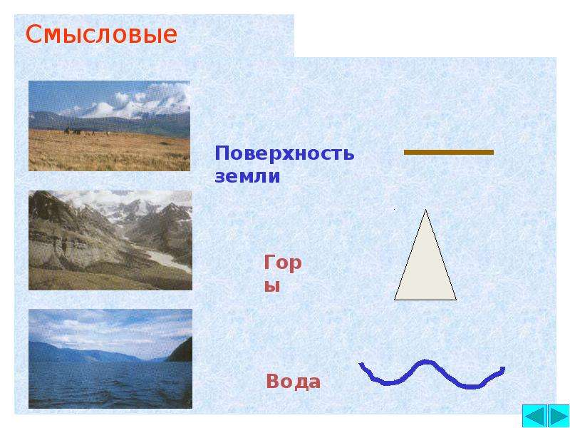 Горы и их значение. Площадь гор на земле. Гора по значимости. Гора по важности. Что значит означать поверхность нашего города.