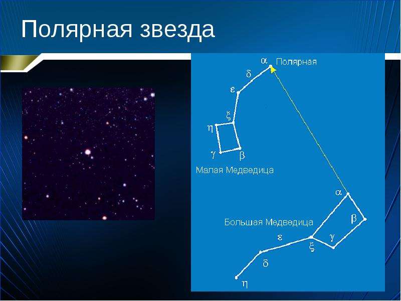 Урок полярная звезда. Созвездие малой Медведице и полярной звезде 2 класс. Информация о полярной звезде. Полярная звезда информация кратко. Полярная звезда слайд.