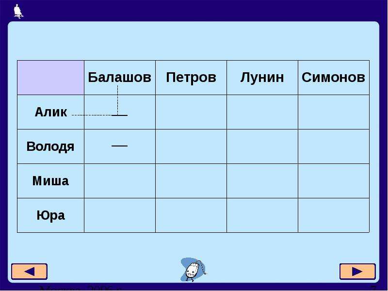 Выбери изображение на котором представлен табличный способ решения логических задач