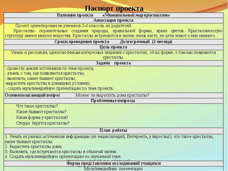 Паспорт проекта 9 класса образец