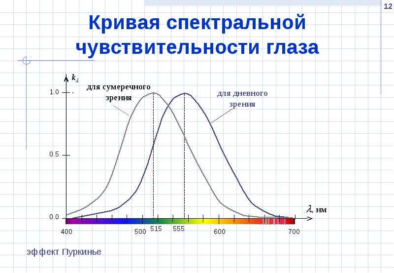 Одна спектральная линия на спектральной диаграмме означает