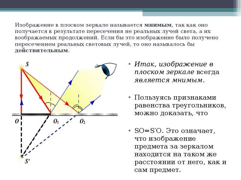 Что называют мнимым изображением