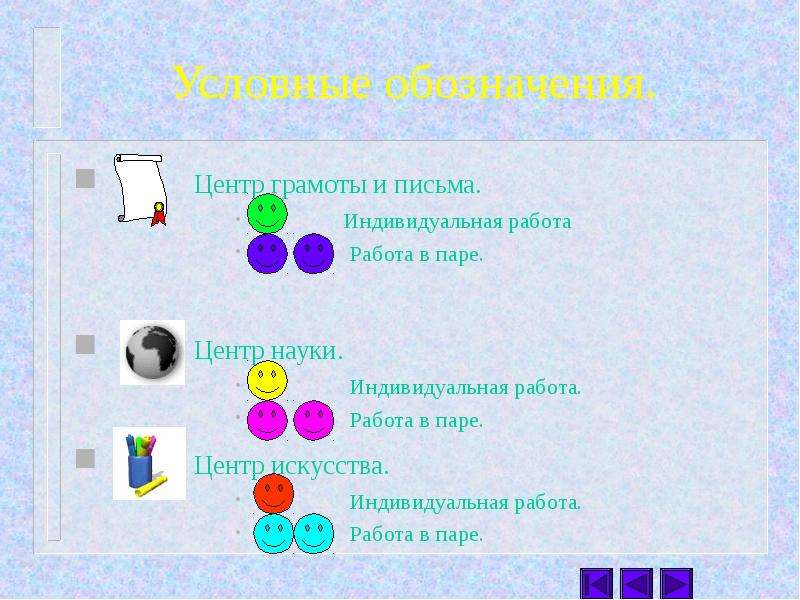 Обозначение центра. Работа в паре условное обозначение. Условные обозначения работа в парах на уроках. Центр грамоты и письма обозначения. Работа в группе на уроке условные обозначения.