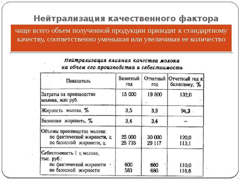 Объем полученной продукции. Нейтрализация качественного фактора. Нейтрализация структурного фактора. Нейтрализация влияния количественного фактора. Влияние на объем продукции качественного фактора.