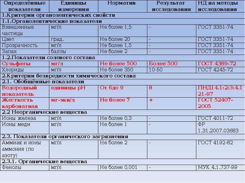 Инструкция по обработке питьевого фонтанчика в школе по санпин образец