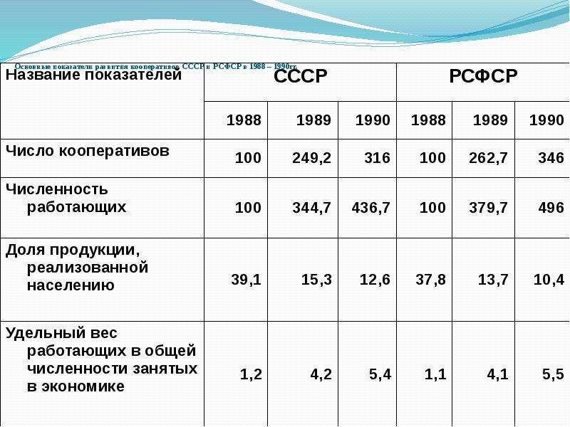 Презентация реформы горбачева 9 класс 8 вид