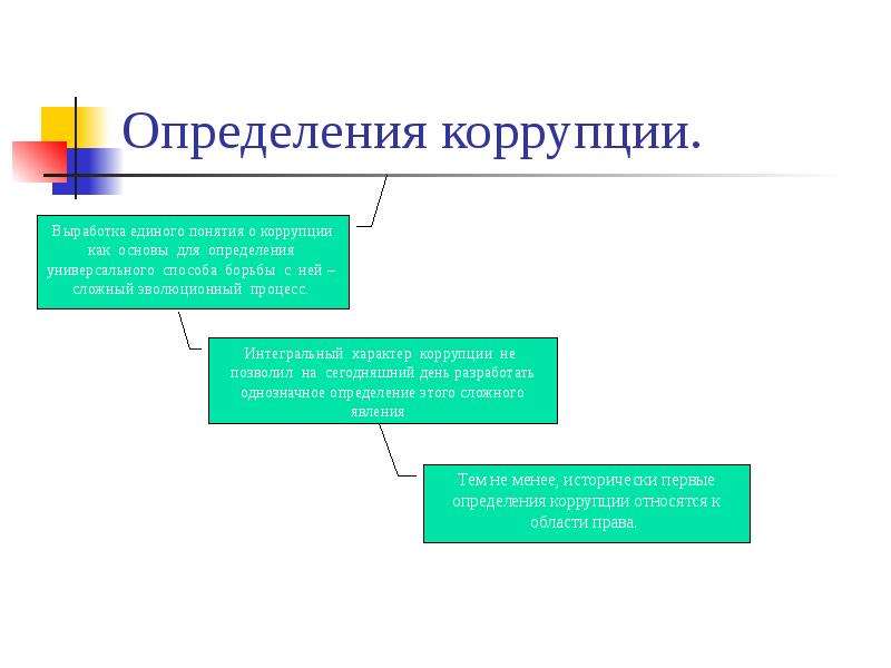 Коррупция определение. Коррупция это определение. Дефиниция коррупции это. Определение понятия коррупция. Выявление коррупции.