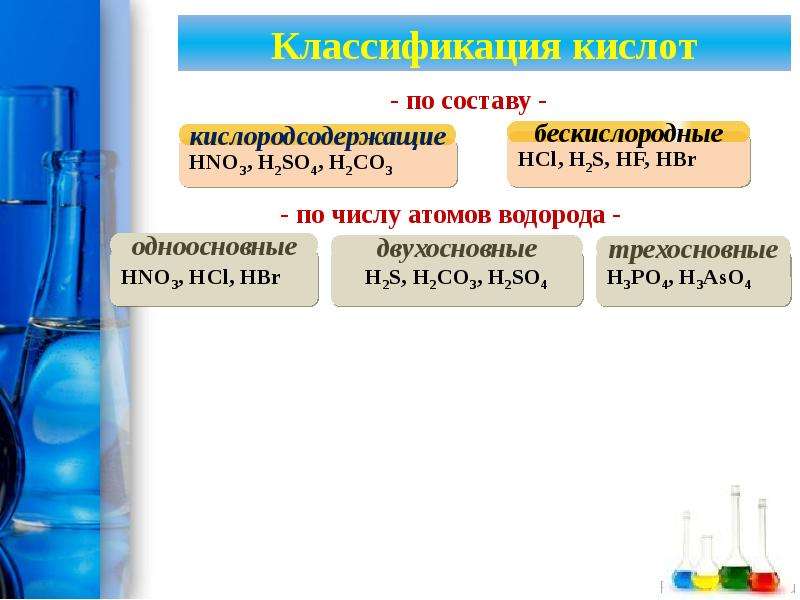 H2so3 одноосновная кислота. Hno3 классификация кислоты. Органические и неорганические кислоты. Классификация неорганических веществ презентация. Hno3 неорганическое соединение.