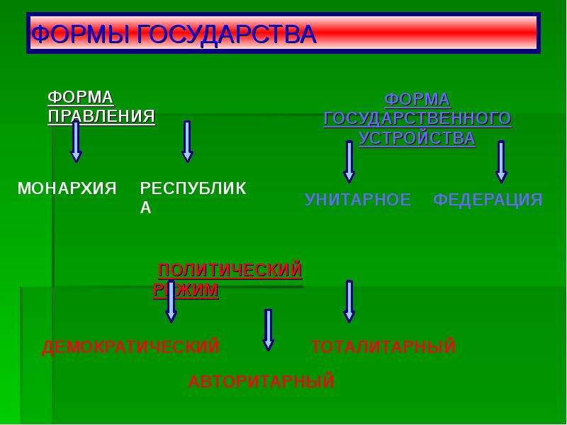 Заполните на схеме пустые ячейки стрелками разного цвета покажите процессы