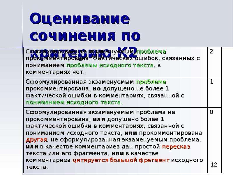 Оценивание сочинения по русскому. Оценка сочинения. Оценивание сочинения. Оценка за сочинение. Оценка за сочинение ЕГЭ.