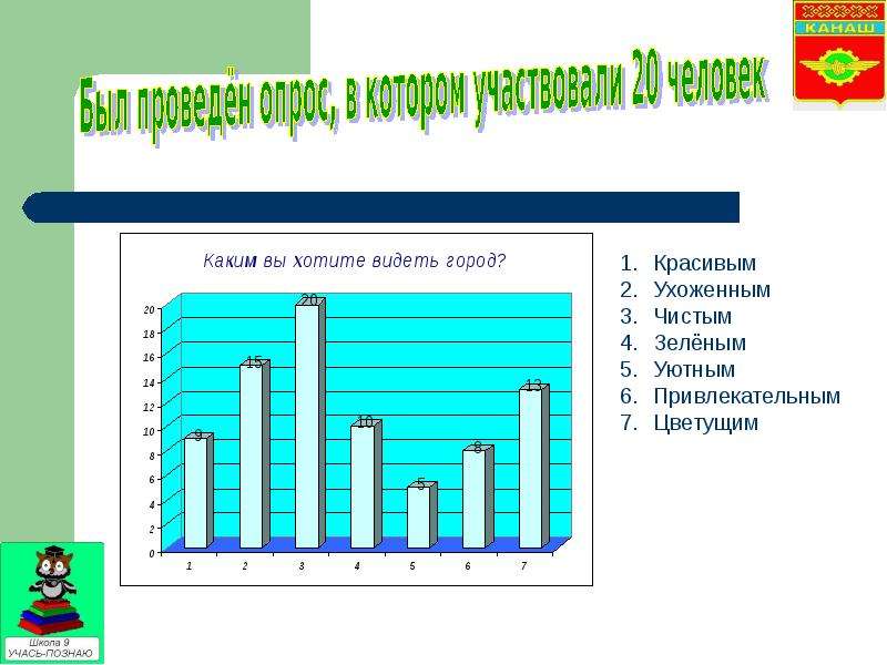 Прослушайте этюд ре диез минор передайте свои впечатления в рассказе в стихотворении или рисунке