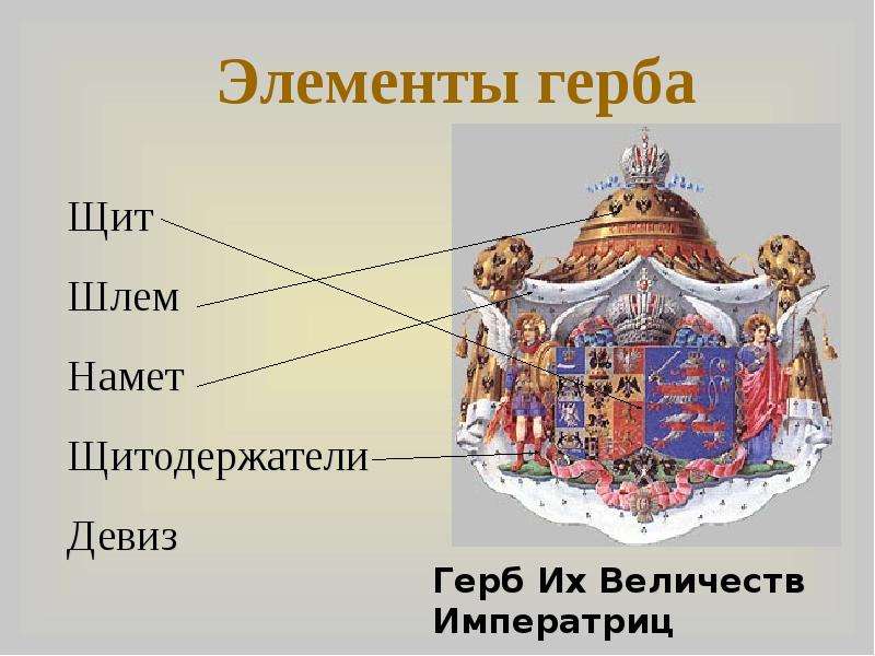 Основные элементы герба 5. Элементы герба. Основные элементы герба. Элементы геральдики. Составные элементы герба.