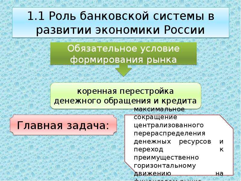 Роль банковской системы в рыночной экономике план