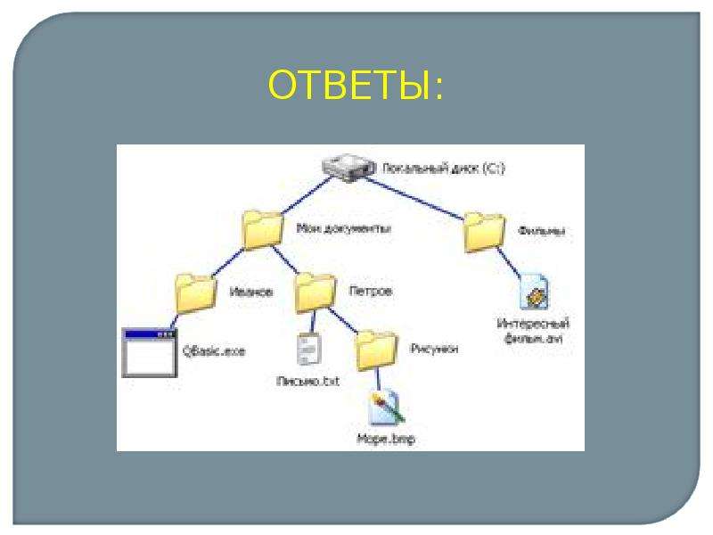 Тест по теме файлы и файловые структуры. Транспортная файловая система. Файлы и файловая система картинки для ДЗ. F2fs файловая система. Замена файла в файловой системе ESP WIFI.