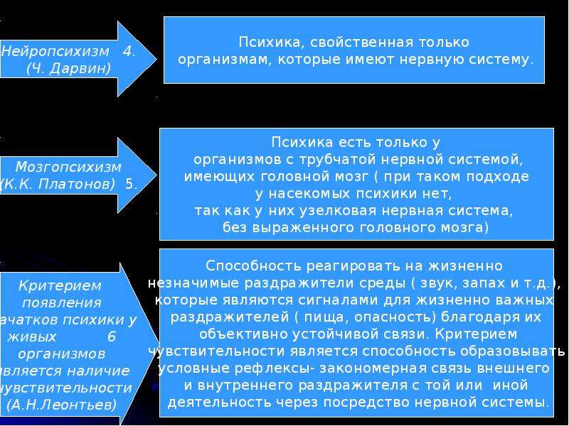 Взаимосвязь методологии методов и методик исследования презентация