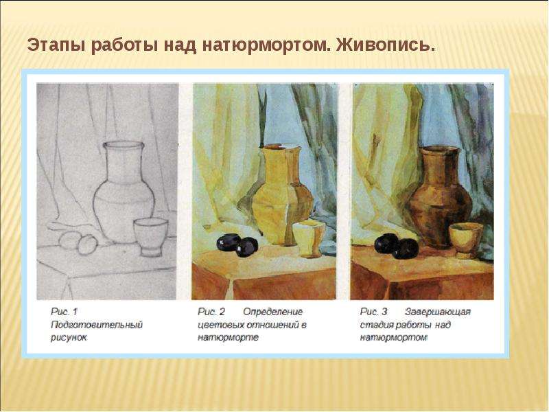 3 класс рисование презентации