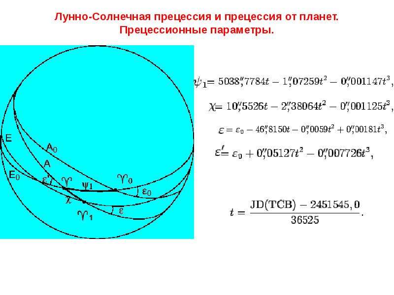 Прецессия земной оси и изменение координат светил с течением времени презентация