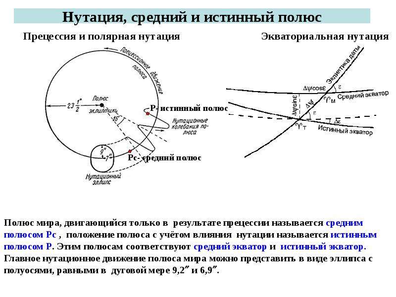 Среднего полюс