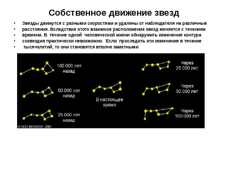 Движение звезд презентация