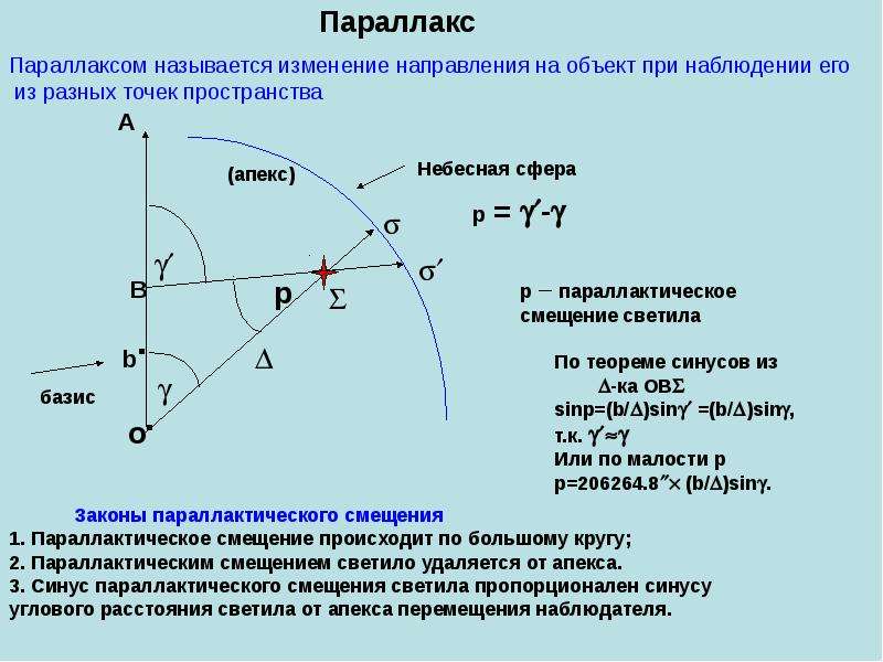 Угловое положение. Паралктическ смещение. Параллелактическое сммущение. Параллакс это в астрономии. Параллактическое смещение это в астрономии.