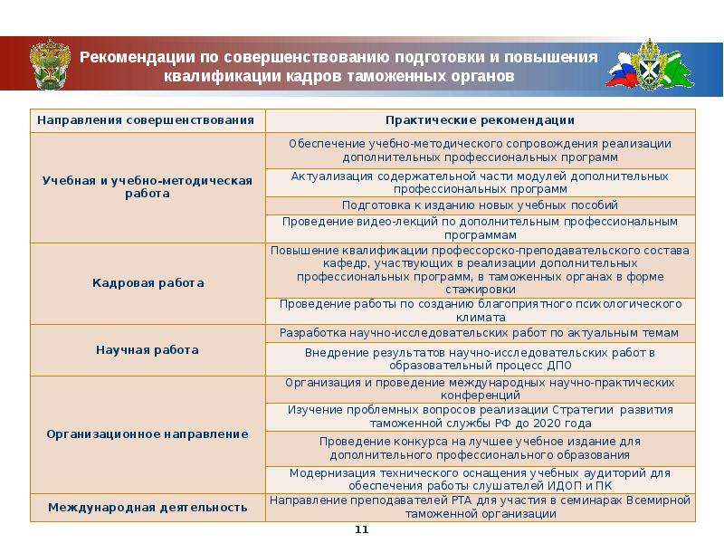 Совершенствование подготовки кадров. Рекомендации по повышению квалификации сотрудников. Улучшение подготовки и повышение квалификации кадров. Подготовка и переподготовка кадров пример.