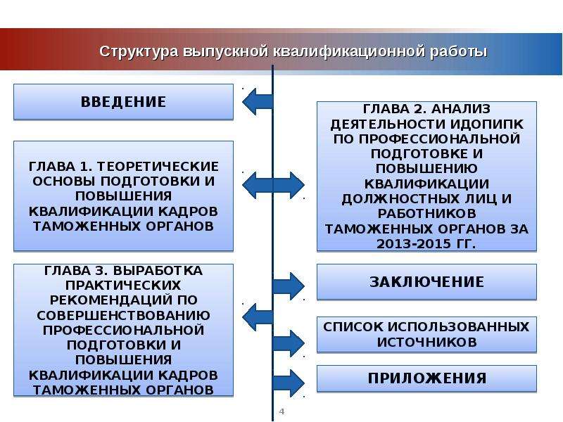 Совершенствование подготовки кадров