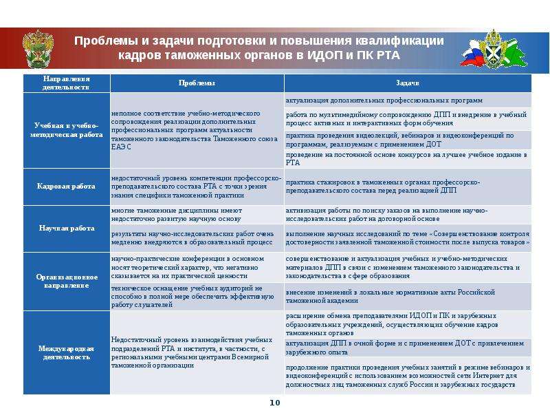 Дорожная карта фтс