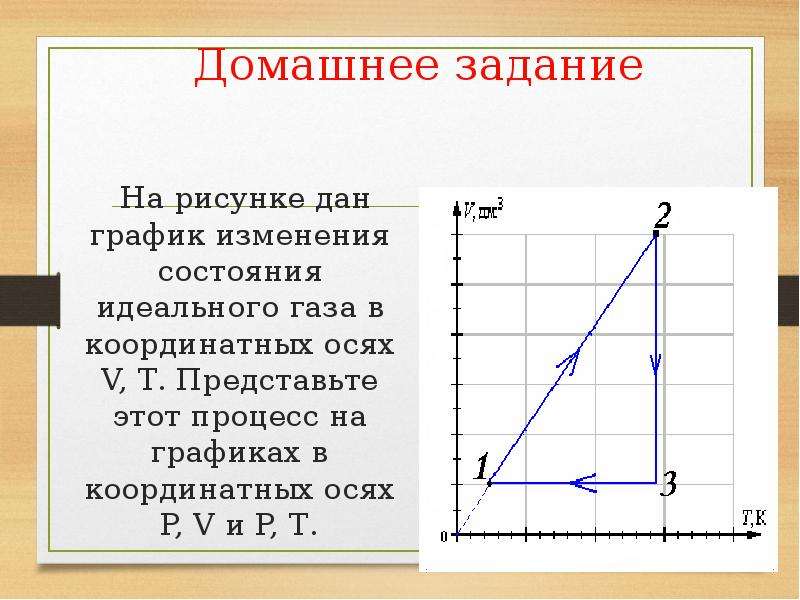 На рисунке показано изменение состояния идеального газа в количестве 4