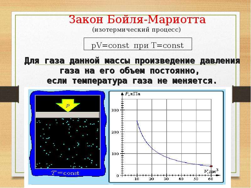 Закон мариотта. PV const закон Бойля Мариотта. Закон Бойля-Мариотта график. Закон Бойля-Мариотта изотермический процесс. Изотерма закон Бойля Мариотта.