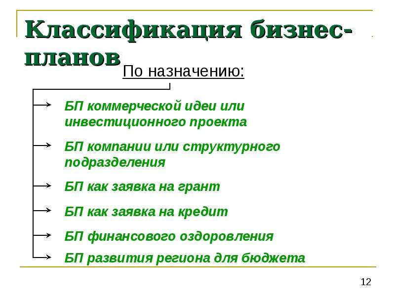 Типы бизнес планов структура бизнес плана