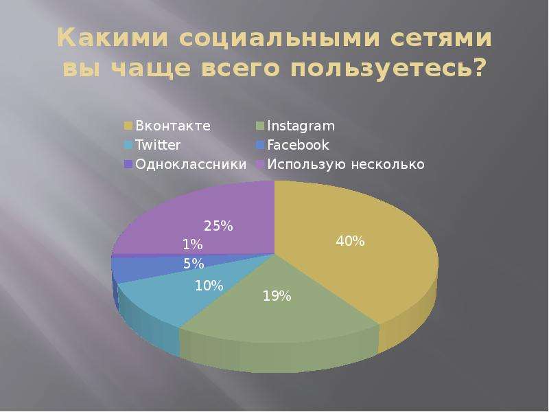 Влияние социальных сетей на социализацию подростков. Влияние социальных сетей на подростков. Проект влияние социальных сетей на подростков. Влияние социальных сетей на молодежь. Психологические аспекты влияния социальных сетей на молодежь.