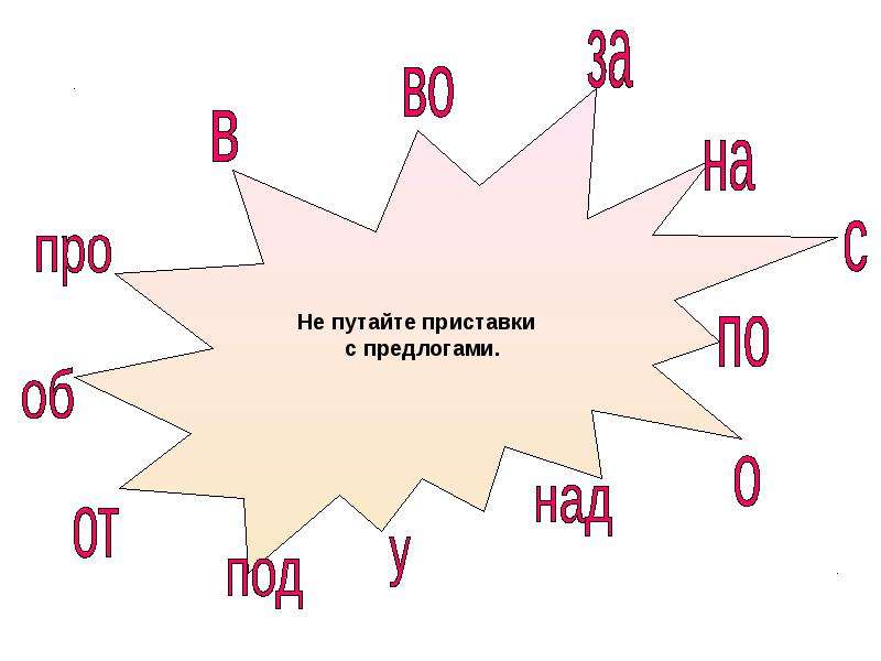 Предлоги и приставки презентация