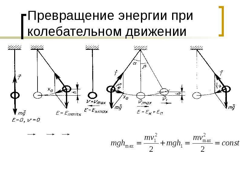 Энергия колебания маятника. Превращение энергии при колебательном движении. Закон сохранения энергии в механических колебаниях. Превращение энергии при механических колебаниях формула. Энергия математического маятника формула.