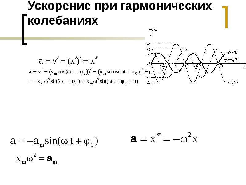 Амплитуда ускорения. Ускорение гармонических колебаний формула. Максимальное ускорение гармонических колебаний формула. Ускорение при гармонических колебаниях формула. Гармонические колебания через скорость.