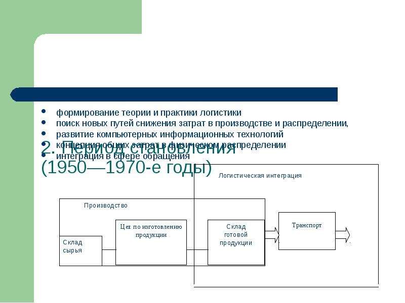 Практика логистика. Логистика интегрированная цепь поставок. Формирование теории. Распределительная логистика в цепях поставок. Этапы развития теории и практики логистики.