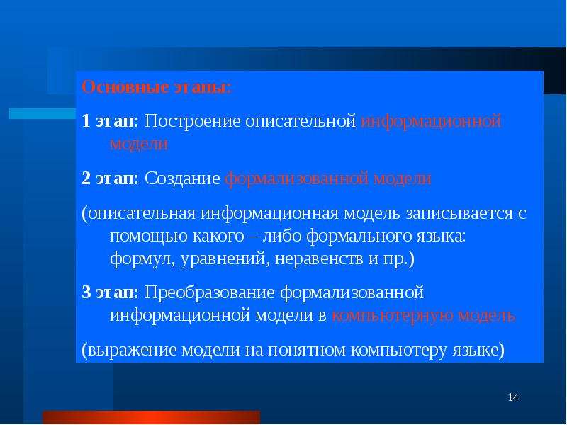 Описание на формальном языке понятном компьютеру. Системный подход в моделировании презентация. Построение описательной информационной модели. На этапе описательная информационная. На этапе описательная информационная модель созданная.