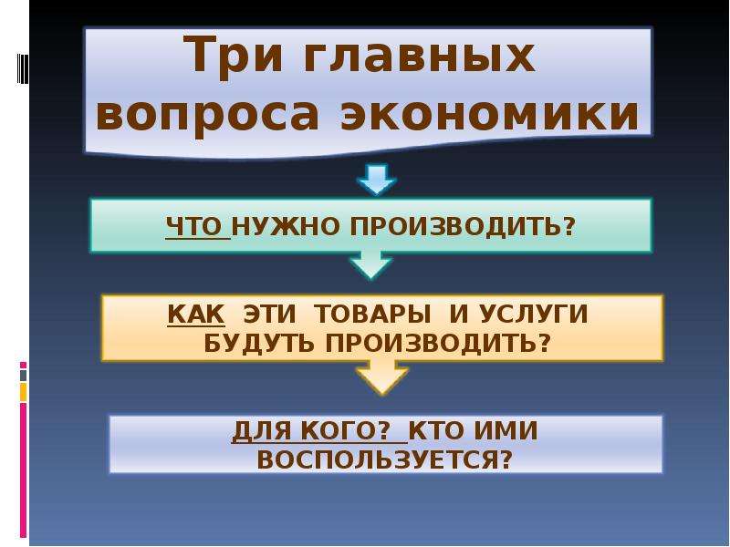 Проект на тему экономика 8 класс обществознание