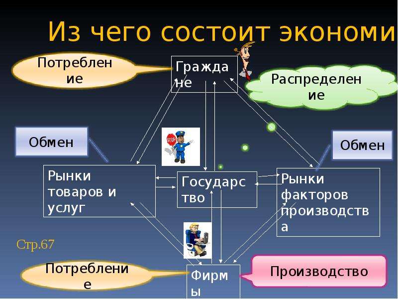 План урока потребление 8 класс обществознание