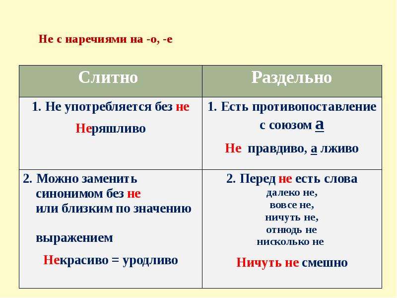 Не с прилагательными. Раздельное написание не с прилагательными. Слитное и раздельное написание прилагательных с не. Примеры прилагательных с не слитно и раздельно. Прилагательные с не слитно примеры.