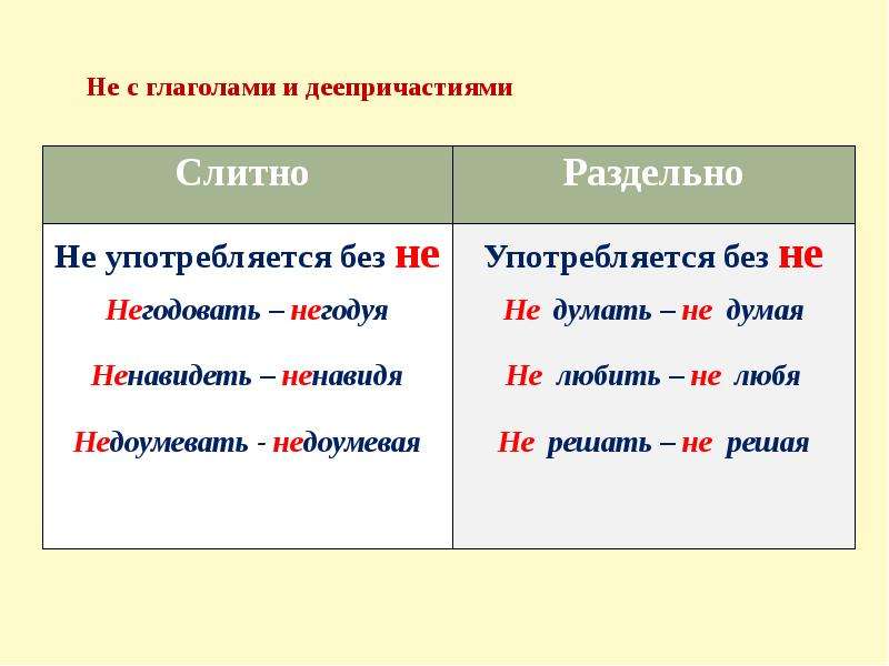 Не с глаголами слитно. Слитное или раздельное написание не с глаголами и деепричастиями. Слитное и раздельное написание не с глаголами и деепричастиями. Глаголы с не слитно и раздельно примеры. Деепричастие с не слитно и раздельно примеры.