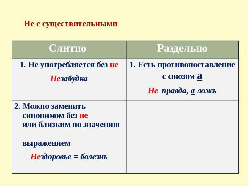 В ряду не пишется слитно. Не слитно или раздельно. Не раздельном или слито.