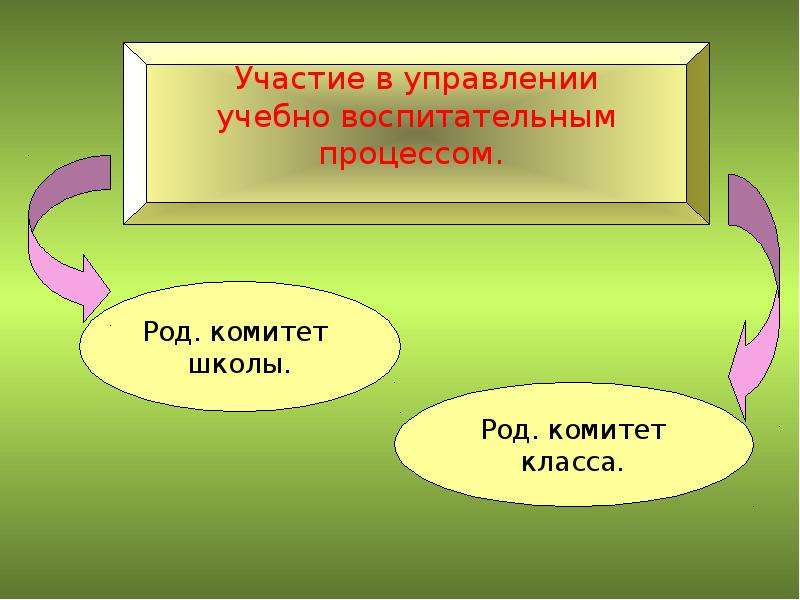 Картинки Род Комитет Школы