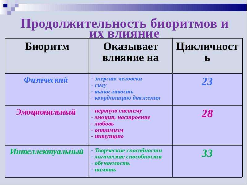 Измерение в биологических исследованиях 5 класс. Исследование биологических моделей. Исследования биологических моделей Информатика. Исследование химических и биологических моделей. Исследование биологических моделей презентация.