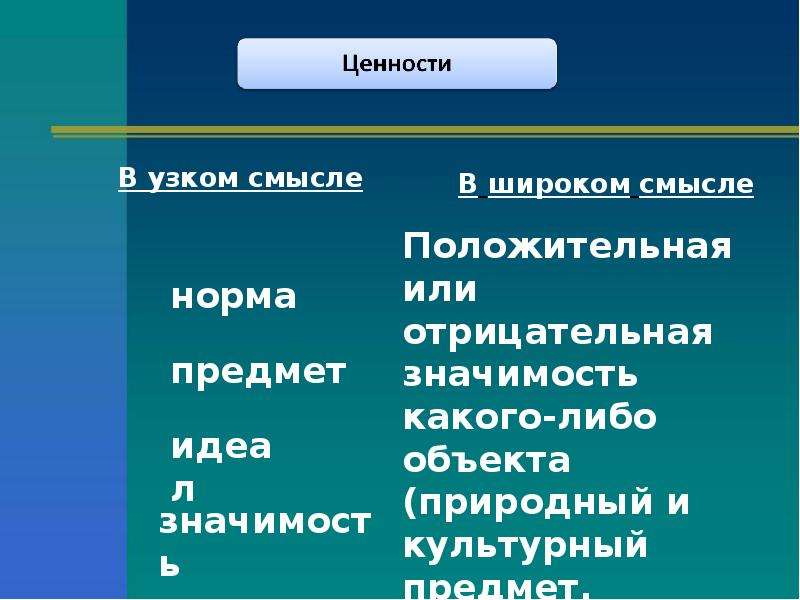 Презентация на тему социальные ценности и нормы