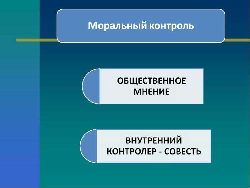 Презентация на тему социальные ценности и нормы