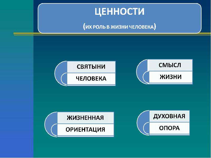 Презентация ценности жизни