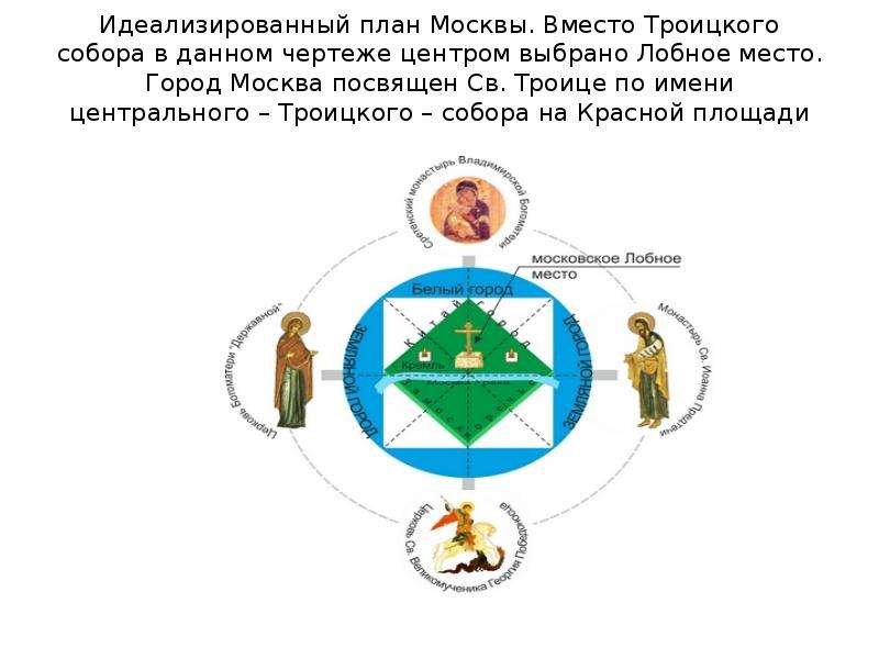 Идеализированный план Москвы. Вместо Троицкого собора в данном чертеже центром выбрано Лобное место.