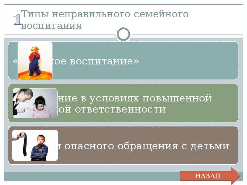 Типы семейного воспитания презентация